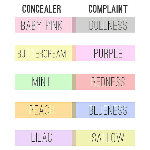 Lancome Effacernes Concealer Color Chart